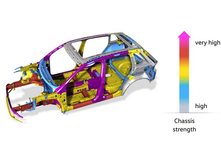 有無全景天窗的車型,車體結構抗扭剛性係數分別提高到25000Nm/°與28000Nm/°。(紫色材質為高於1000MPa之熱成型極高強度鋼。)