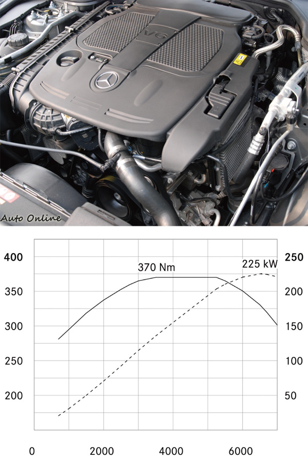 雖然不是強制進氣設計,不過這具引擎也具備寬廣的扭力高原曲線,節能效果也不錯。