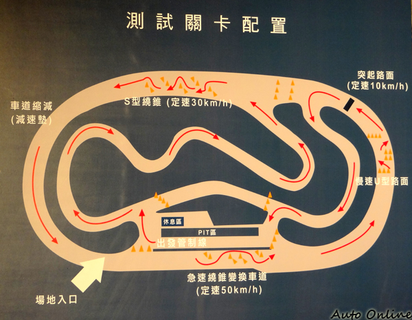 關卡設計讓LEXUS GS350的優勢盡顯,不過也能看出各個車廠的專長。