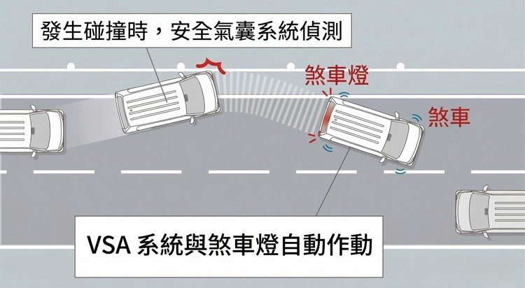 碰撞後煞車系統