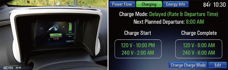 車輛內部的充電管理也同樣有周全的感測與保護機構,確實掌控充電過程。