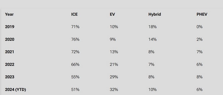 特斯拉車主換購車類型