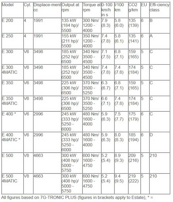 汽油引擎車型性能規格