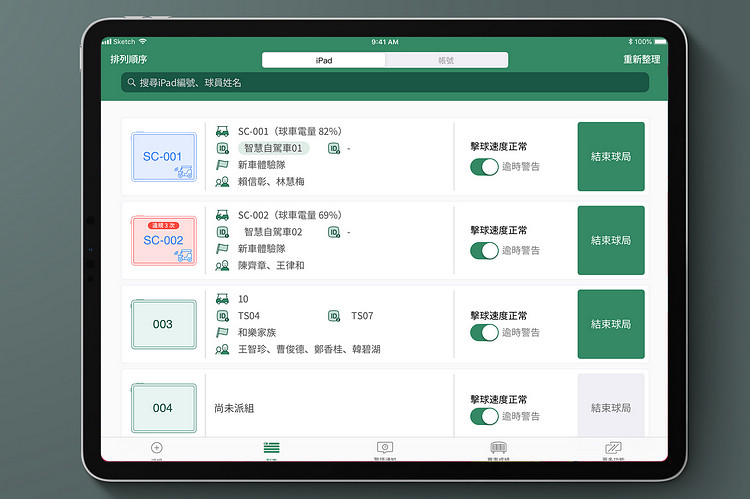 球場管理者可遠端掌握球車電量、違規。